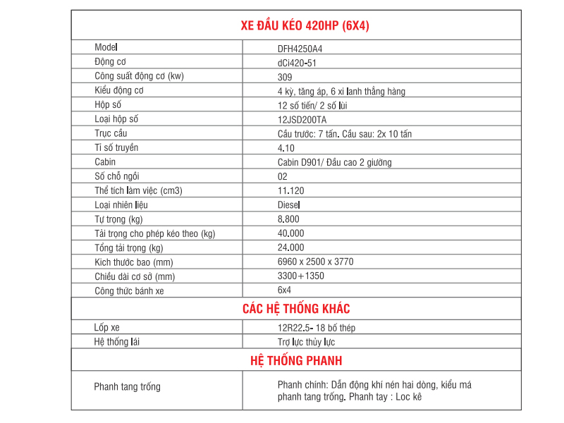 xe-dau-keo-dongfeng-2020